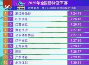 男子4x200米自接力决赛今晚进行，潘展乐、汪顺、孙杨将携手冲冠